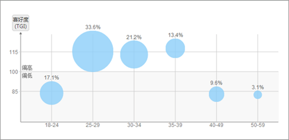 易博DSP聚美優(yōu)品案例 易博DSP聚美優(yōu)品案例