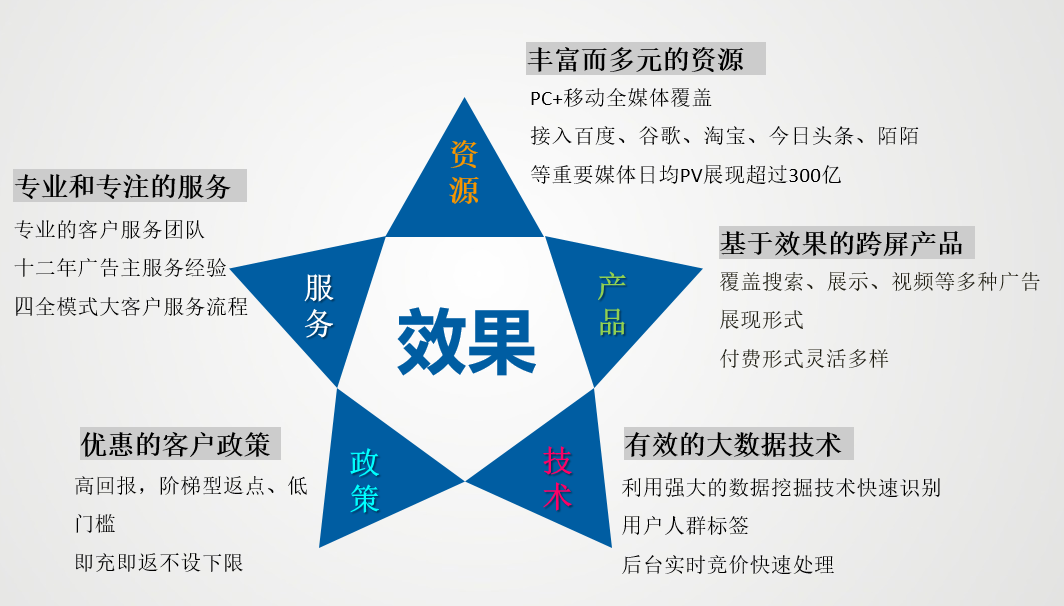 億瑪-聯(lián)系我們